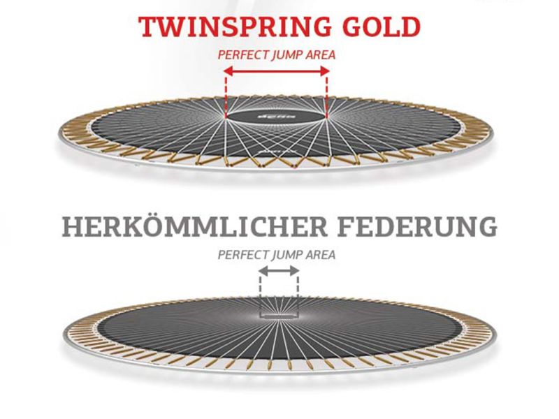 Trampolin Champion mit Netz Rund