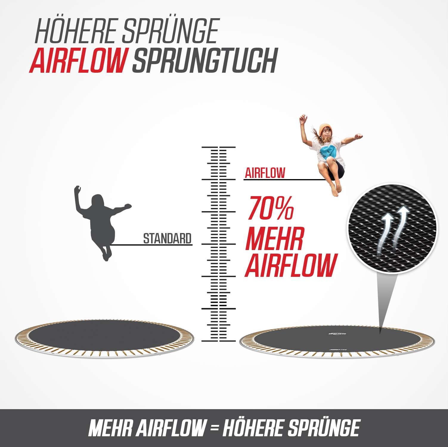 BERG Trampolin Favorit mit Netz rund