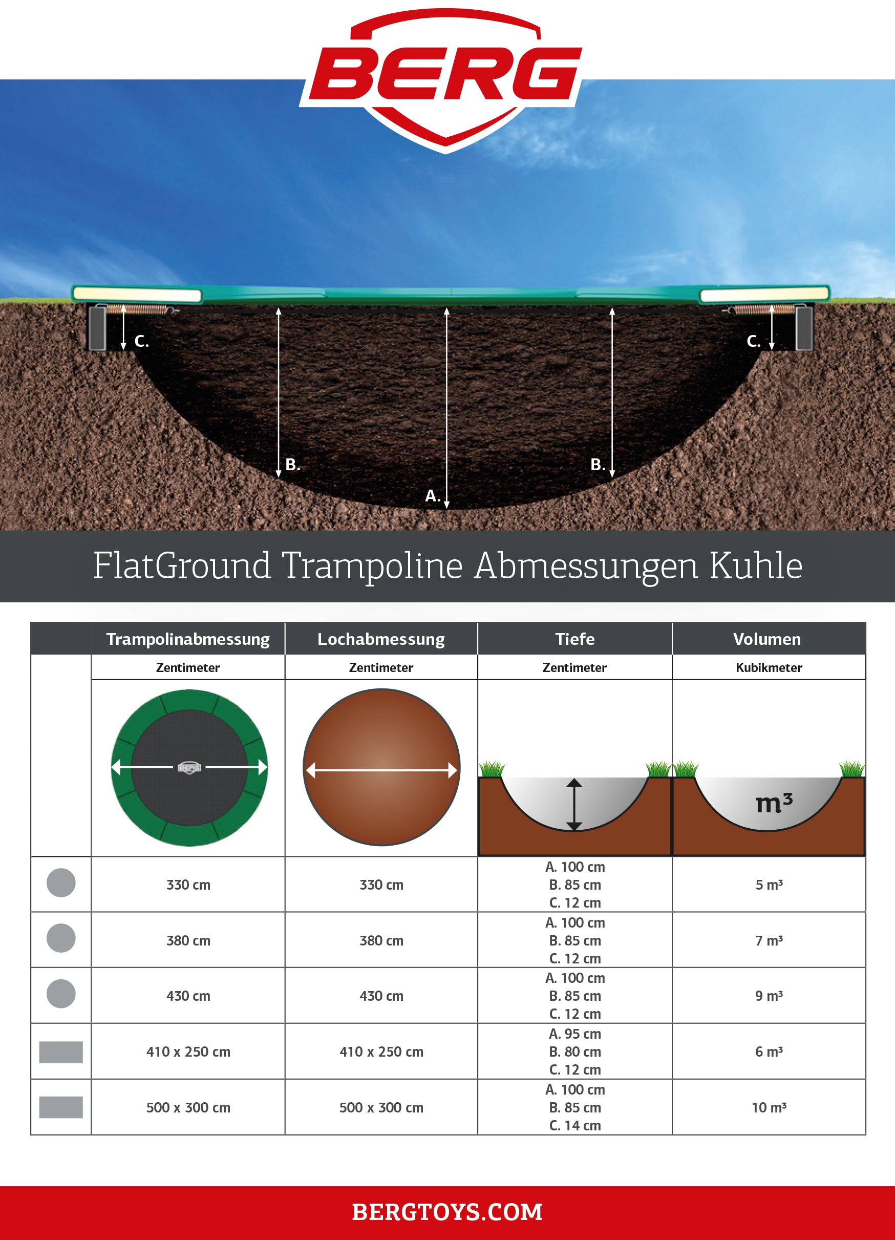 BERG Trampolin Favorit InGround Rund