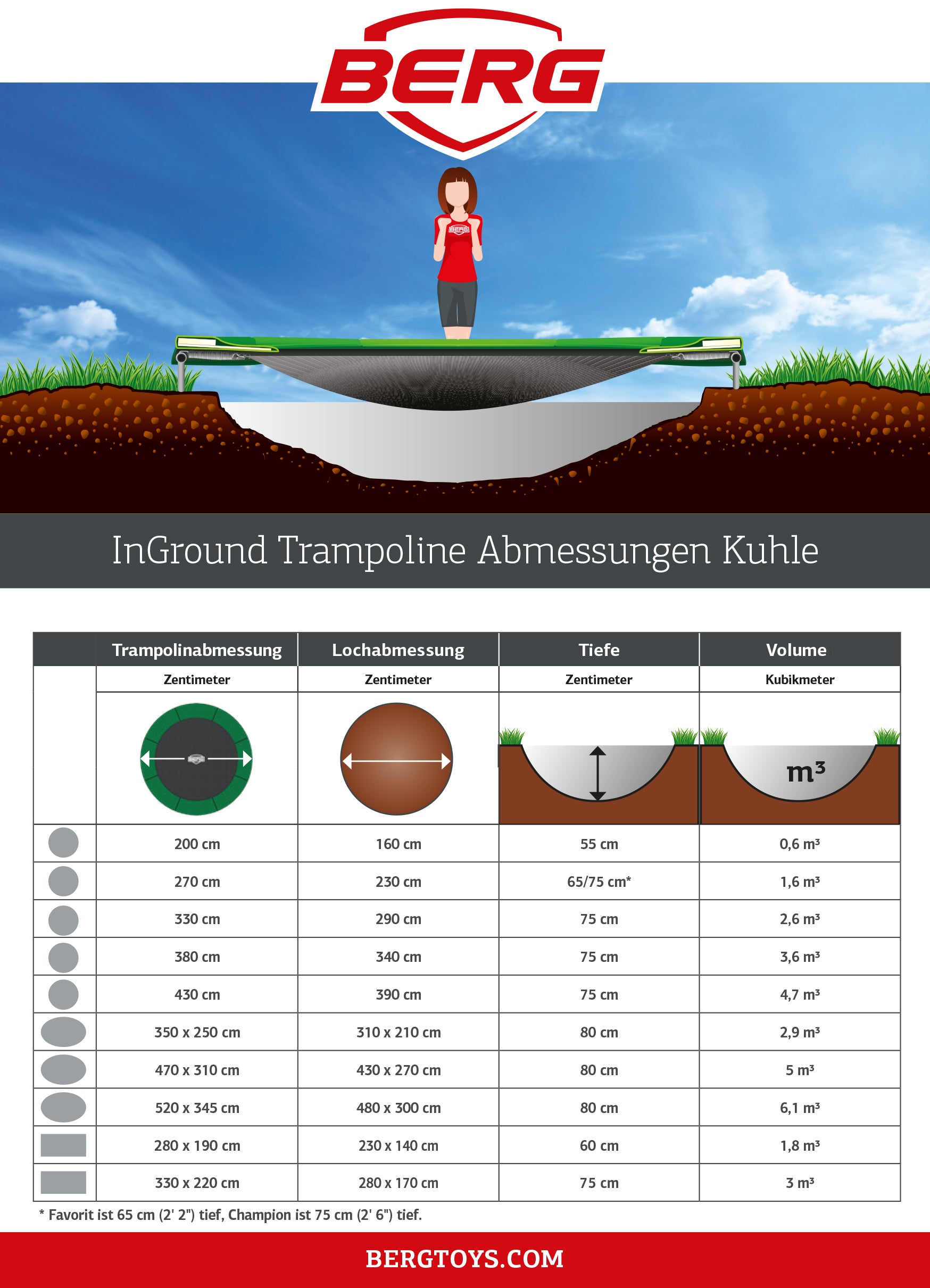 BERG Trampolin Favorit InGround mit Netz Rund