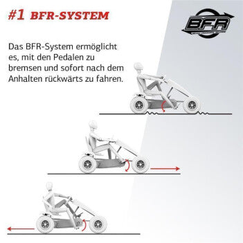 BLACK DAYS - BERG Gokart Hybrid XXL (Anhänger -50%)