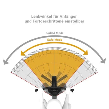 BERG Biky Cross Laufrad mit Handbremse